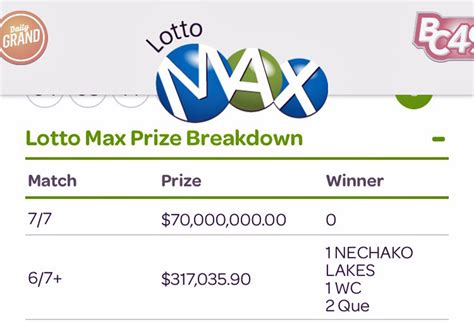 lotto max winning numbers history|Lotto Max Past Numbers .